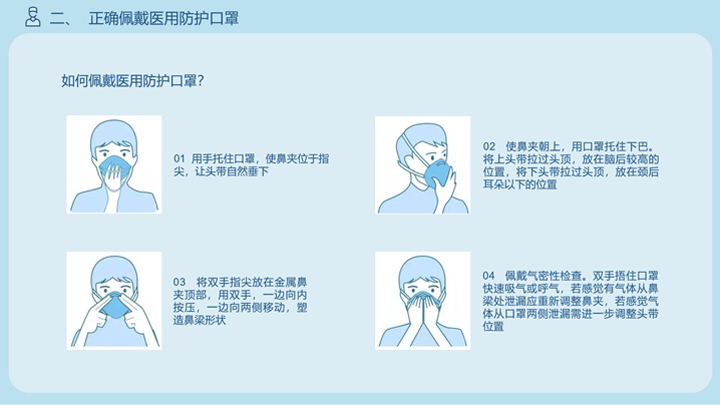 预防新型肺炎中口罩的正确脱戴法